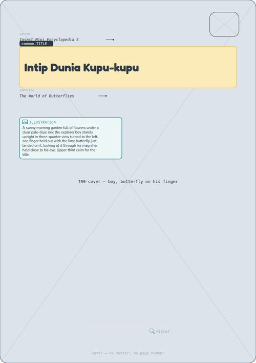 Intip Dunia Kupu-kupu
